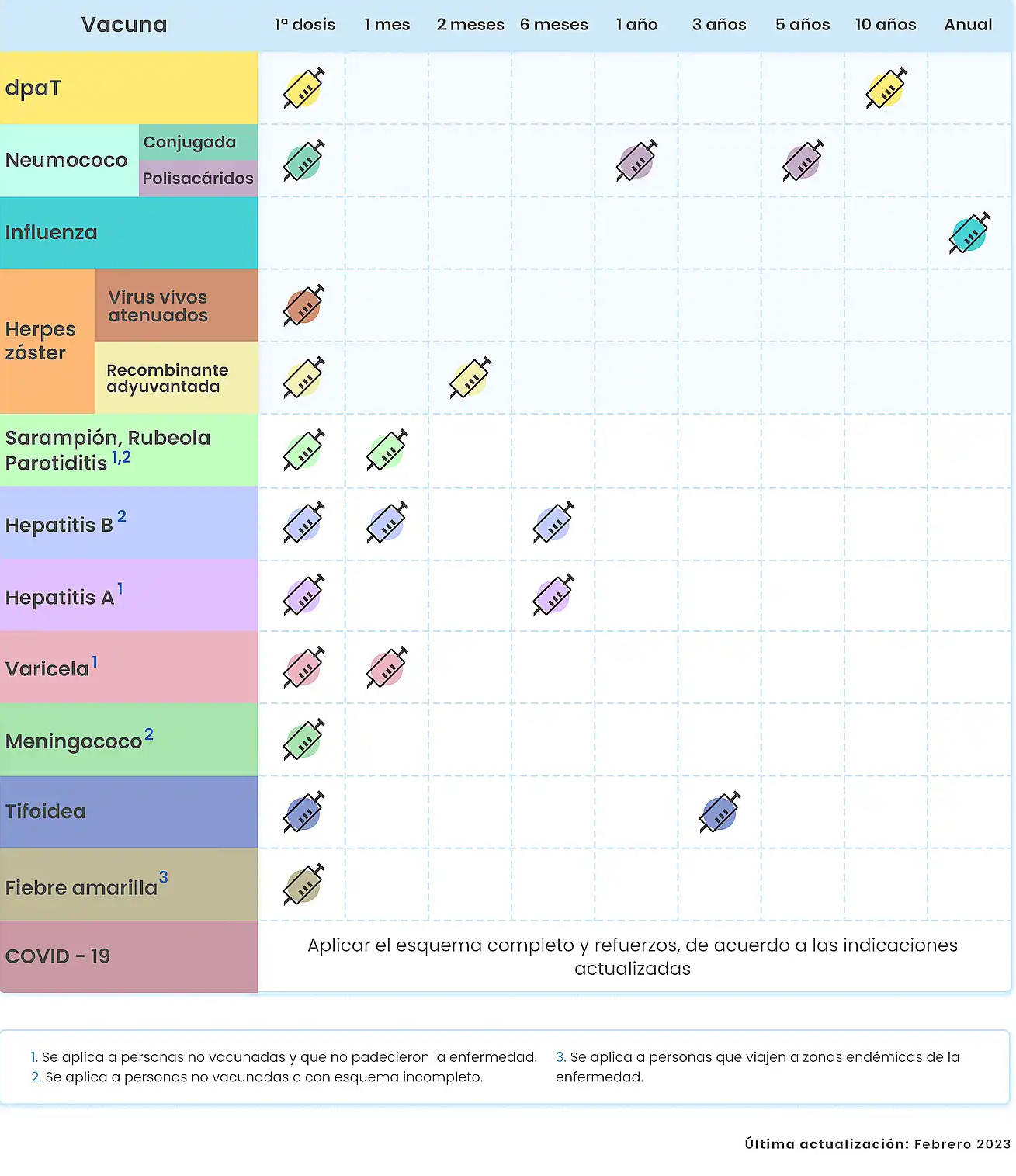 Esquema de Vacunación