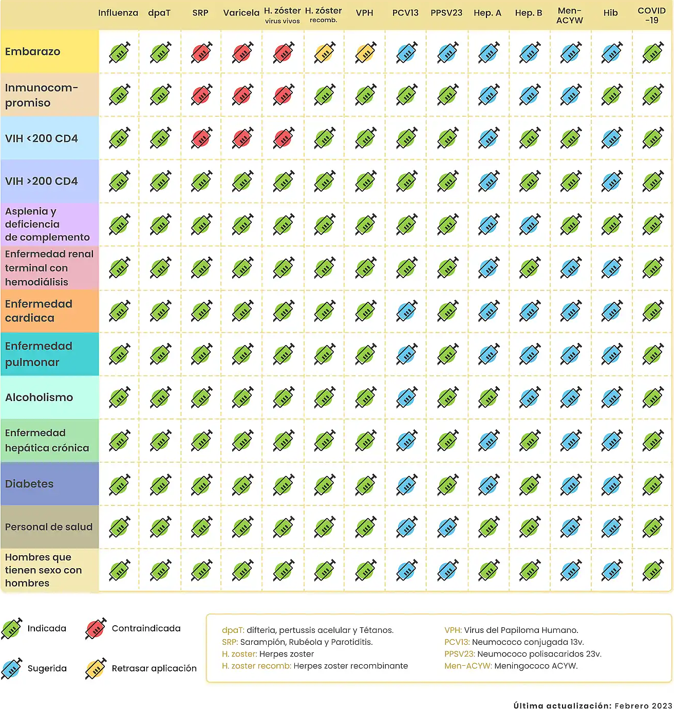 Esquema de Vacunación