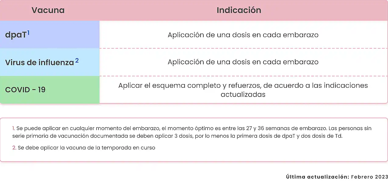Esquema de Vacunación